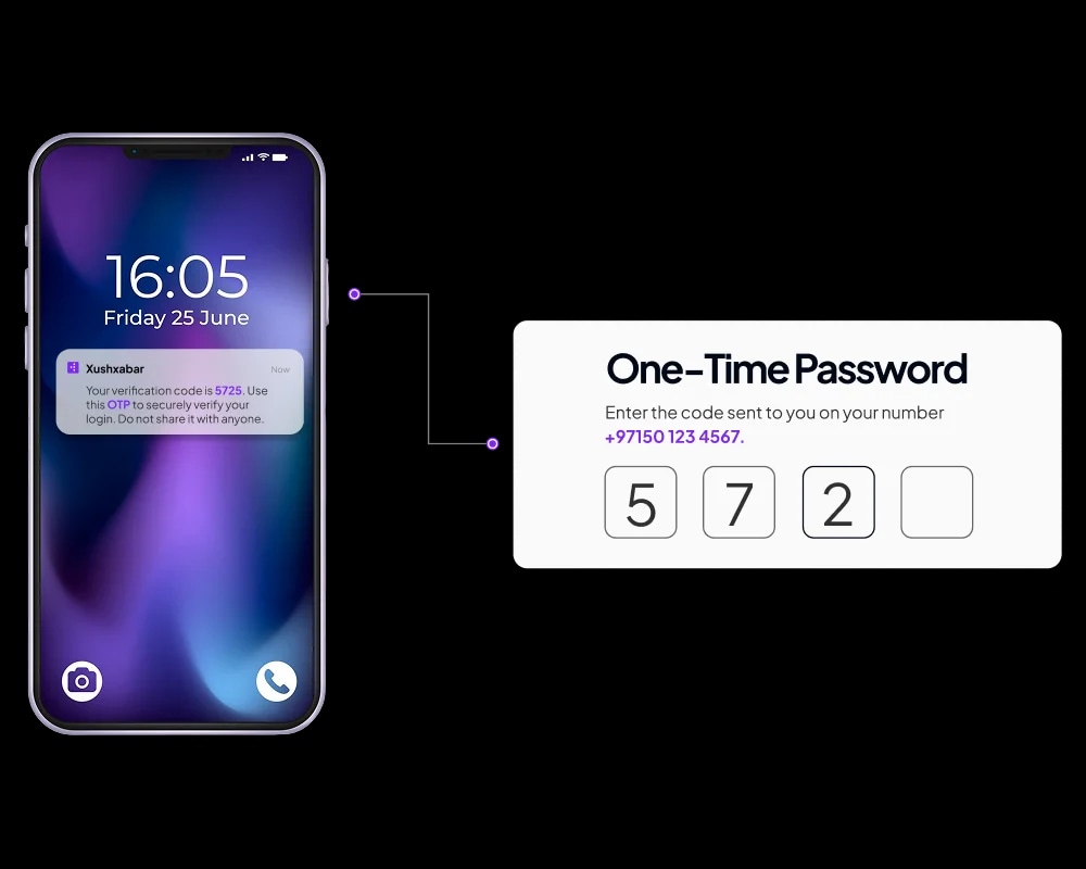 Instant OTP Delivery